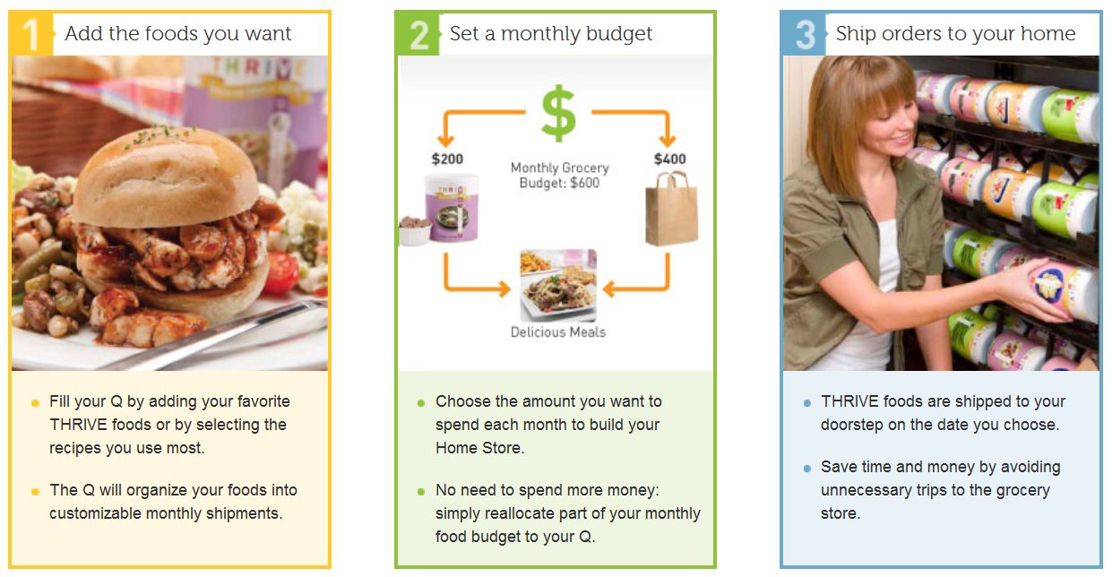 Thrive Life Monthly Q Program